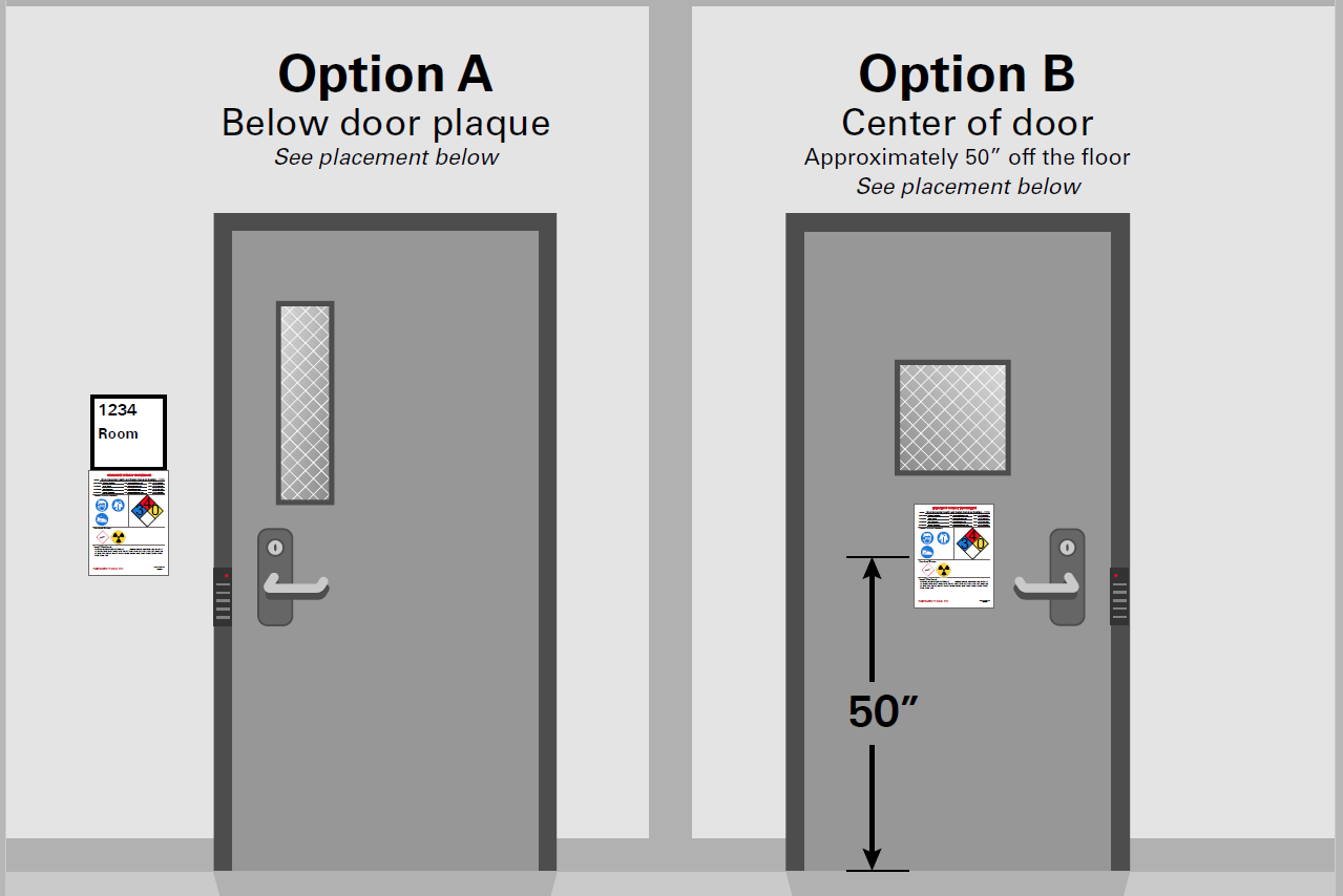 Image illustrates the two door signage placement options: Option A - below the room number sign plaque; and Option B - Approximately 50-inches high centered on the door.